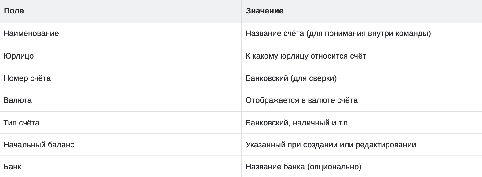 Справочник